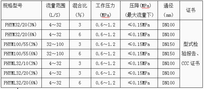 99499威尼斯(中国)有限公司首页