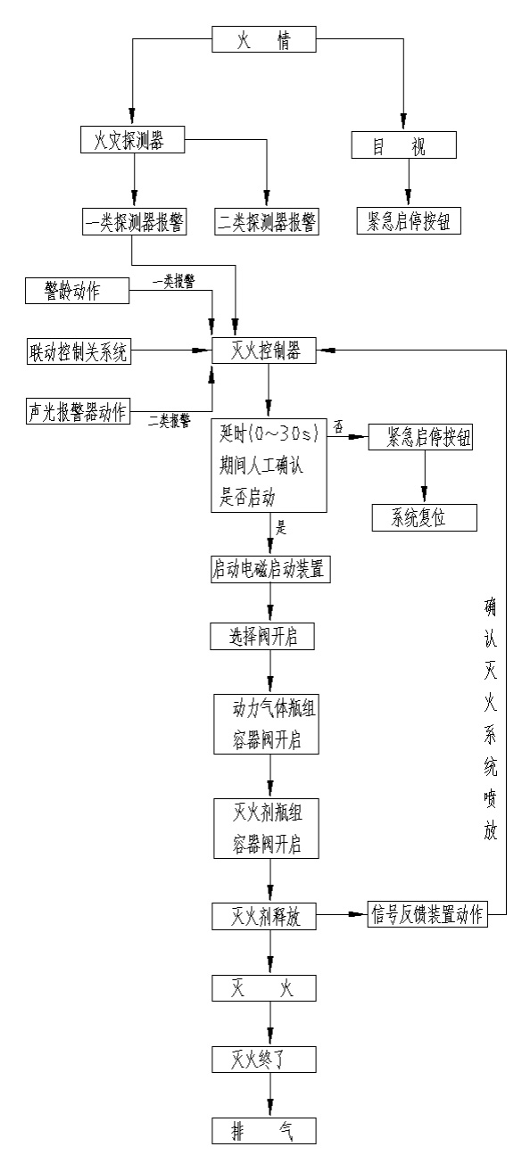 99499威尼斯(中国)有限公司首页